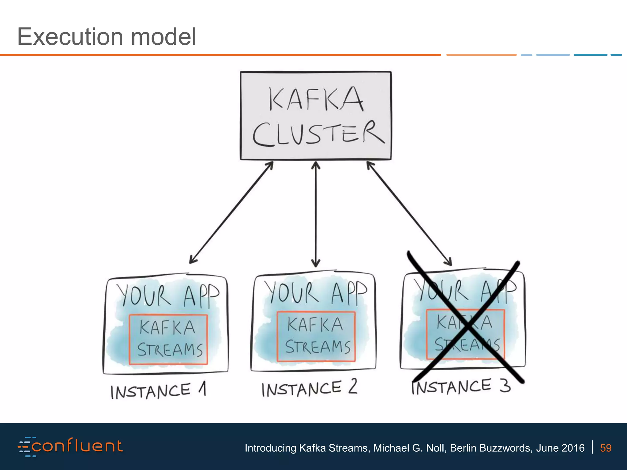 59Introducing Kafka Streams, Michael G. Noll, Berlin Buzzwords, June 2016 Execution model 