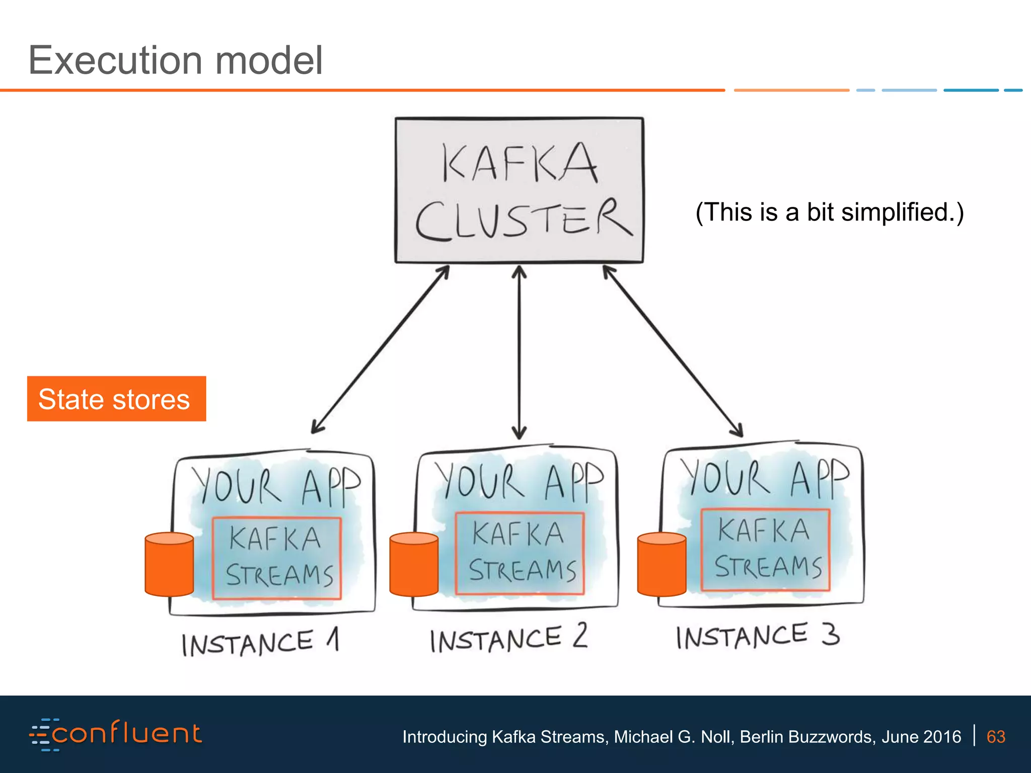 63Introducing Kafka Streams, Michael G. Noll, Berlin Buzzwords, June 2016 Execution model State stores (This is a bit simplified.) 