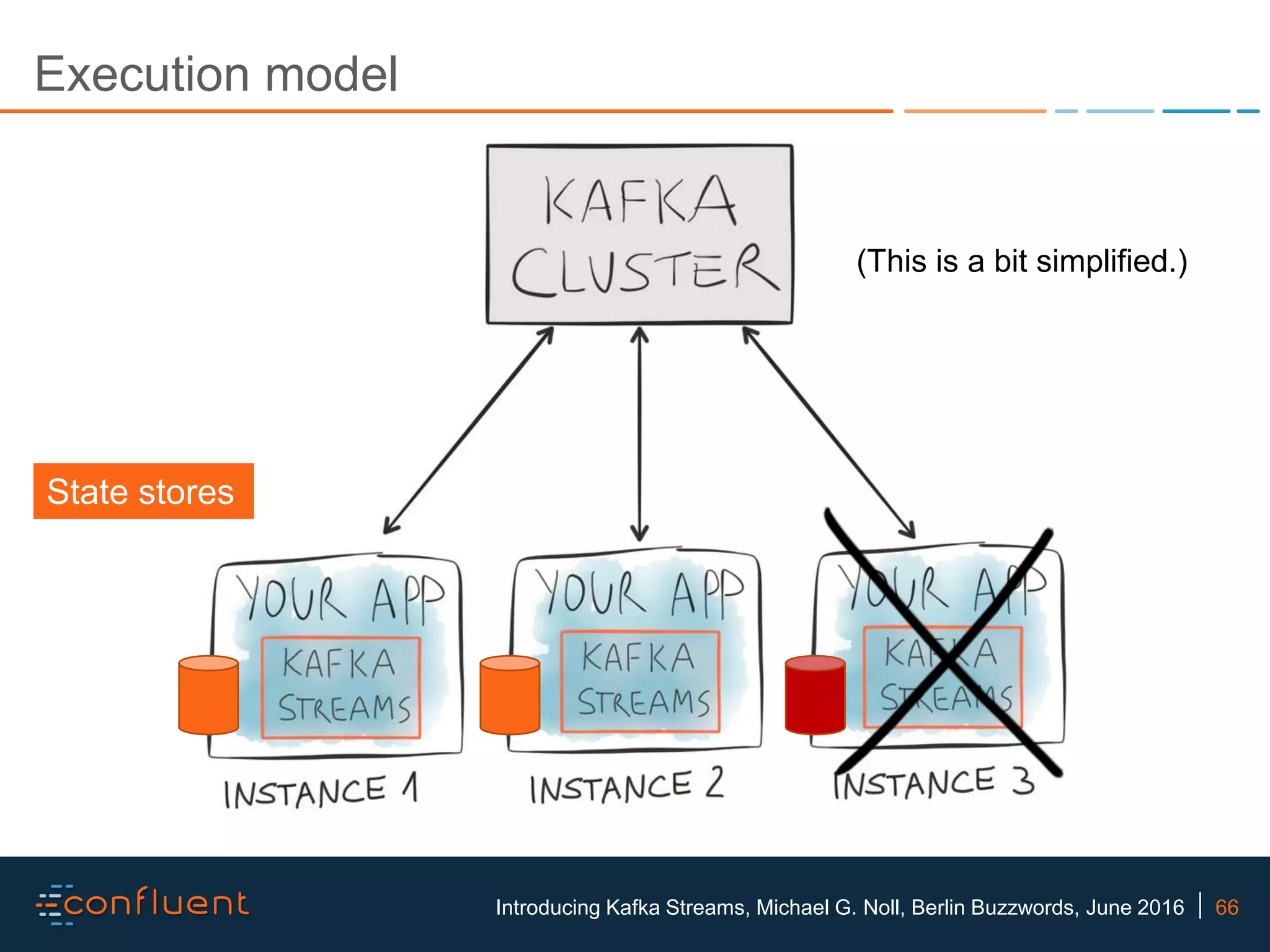 66Introducing Kafka Streams, Michael G. Noll, Berlin Buzzwords, June 2016 Execution model State stores (This is a bit simplified.) 
