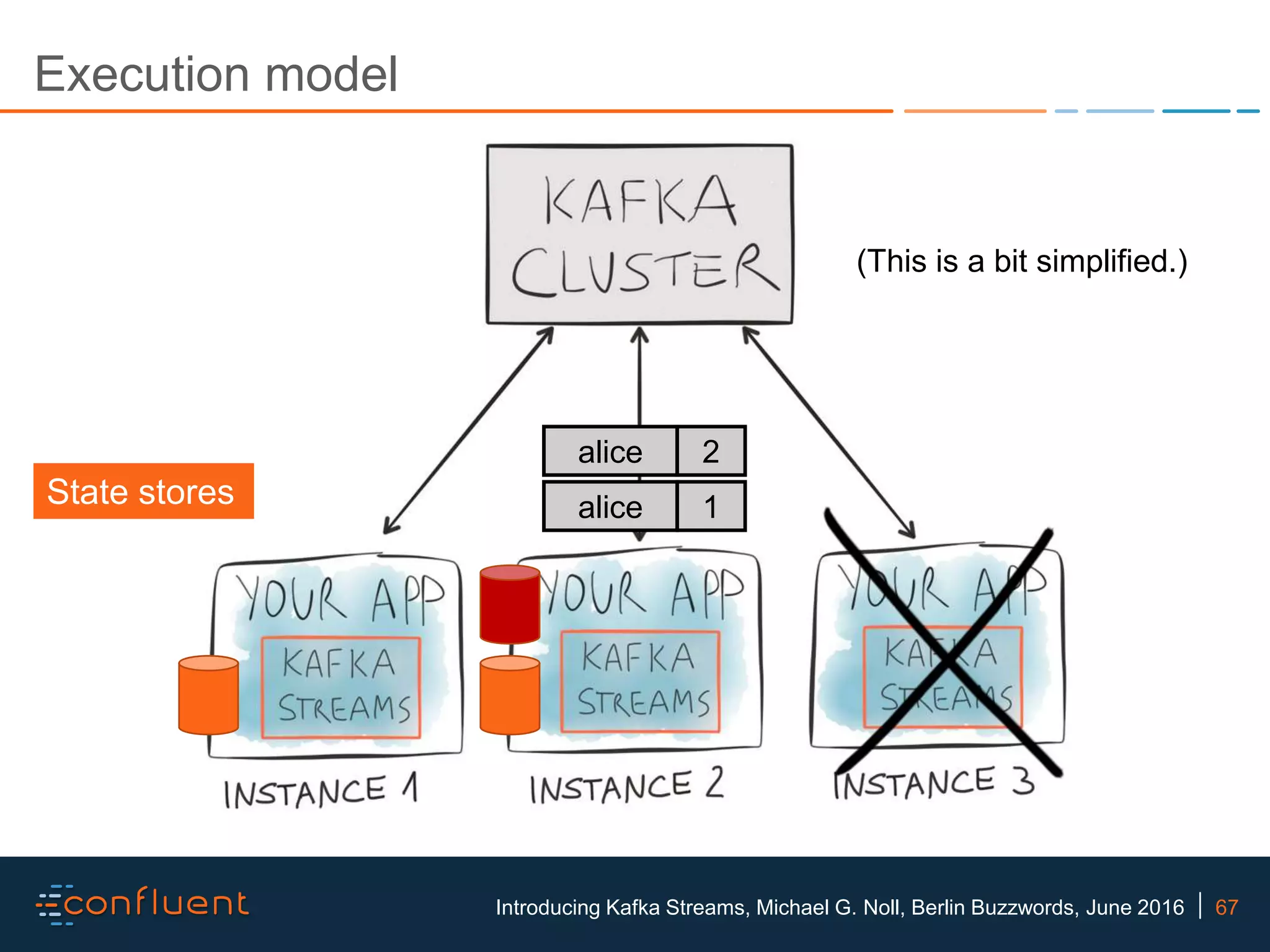 67Introducing Kafka Streams, Michael G. Noll, Berlin Buzzwords, June 2016 Execution model State stores (This is a bit simplified.) alice 1 alice 2 