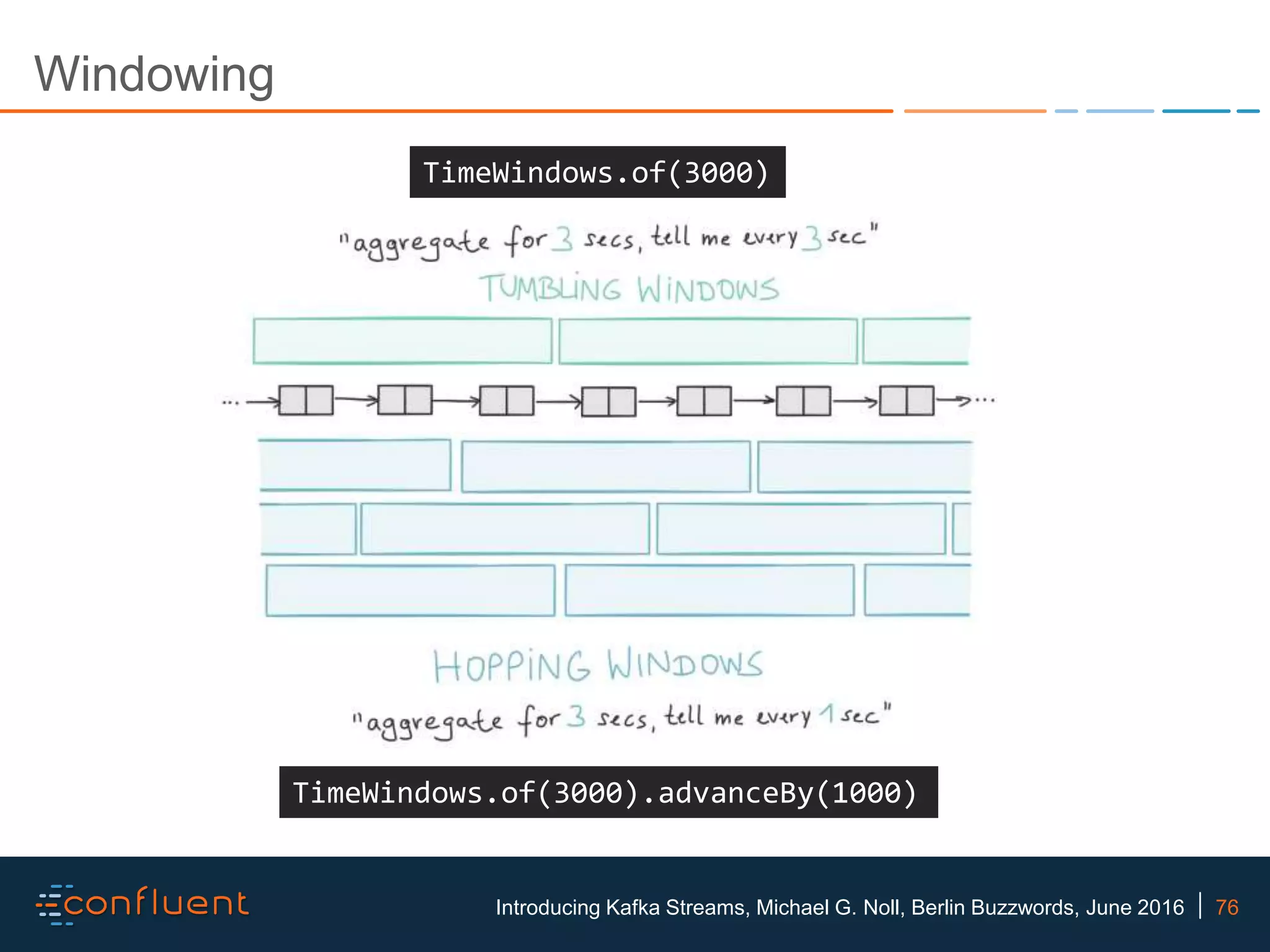 76Introducing Kafka Streams, Michael G. Noll, Berlin Buzzwords, June 2016 Windowing TimeWindows.of(3000) TimeWindows.of(3000).advanceBy(1000) 