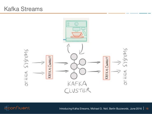 kafka streams