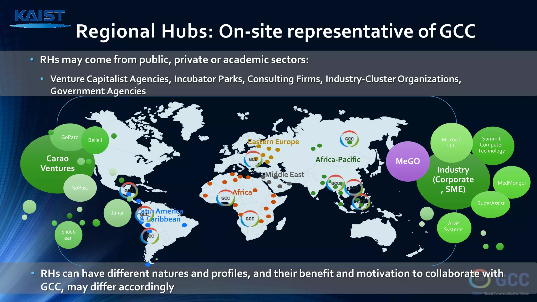 Latin America
& Caribbean
Regional Hubs: On-site representative of GCC
Africa
Africa-Pacific
Middle East
Eastern Europe
• RHs may come from public, private or academic sectors:
• Venture Capitalist Agencies, Incubator Parks, Consulting Firms, Industry-Cluster Organizations,
Government Agencies
• RHs can have different natures and profiles, and their benefit and motivation to collaborate with
GCC, may differ accordingly
Carao
Ventures
GoPato
GoPass
Junar
Slideb
ean
Belleli Summit
Computer
Technology
Arvis
Systems
MedMongol
Industry
(Corporate
, SME)
MeGO
SuperAssist
Microciti
LLC
 