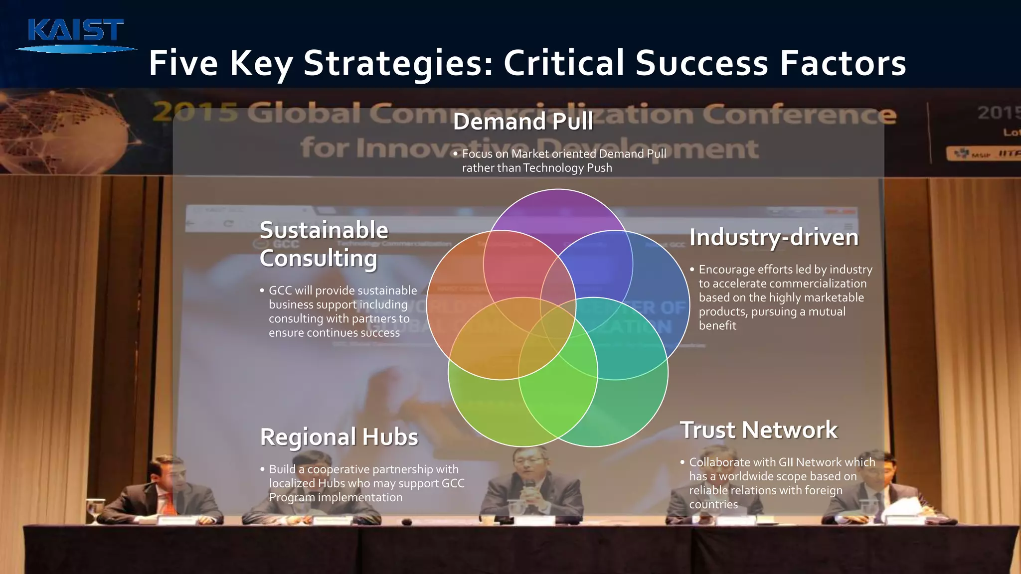 Five Key Strategies: Critical Success Factors
Demand Pull
• Focus on Market oriented Demand Pull
rather thanTechnology Push
Industry-driven
• Encourage efforts led by industry
to accelerate commercialization
based on the highly marketable
products, pursuing a mutual
benefit
Trust Network
• Collaborate with GII Network which
has a worldwide scope based on
reliable relations with foreign
countries
Regional Hubs
• Build a cooperative partnership with
localized Hubs who may support GCC
Program implementation
Sustainable
Consulting
• GCC will provide sustainable
business support including
consulting with partners to
ensure continues success
 