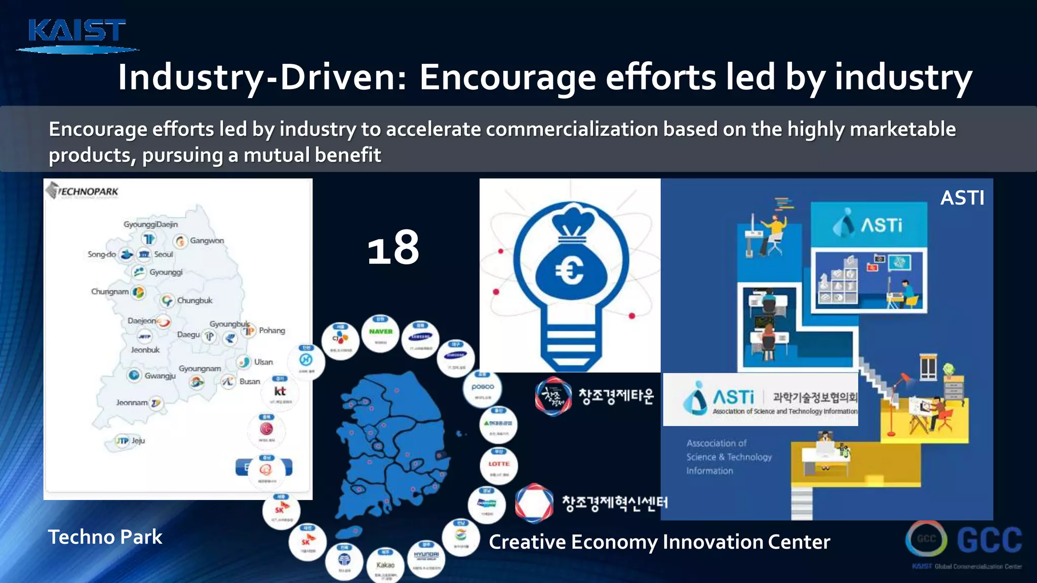 Industry-Driven: Encourage efforts led by industry
Encourage efforts led by industry to accelerate commercialization based on the highly marketable
products, pursuing a mutual benefit
18
Creative Economy Innovation CenterTechno Park
ASTI
 