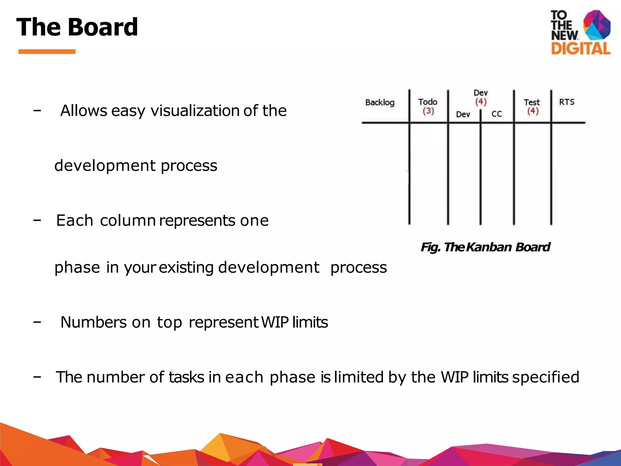 − Allows easy visualization of the
development process
− Each columnrepresents one
Fig.TheKanban Board
phase in yourexisting development process
− Numbers on top representWIP limits
− The number of tasks in each phase is limited by the WIP limits specified
The Board
 