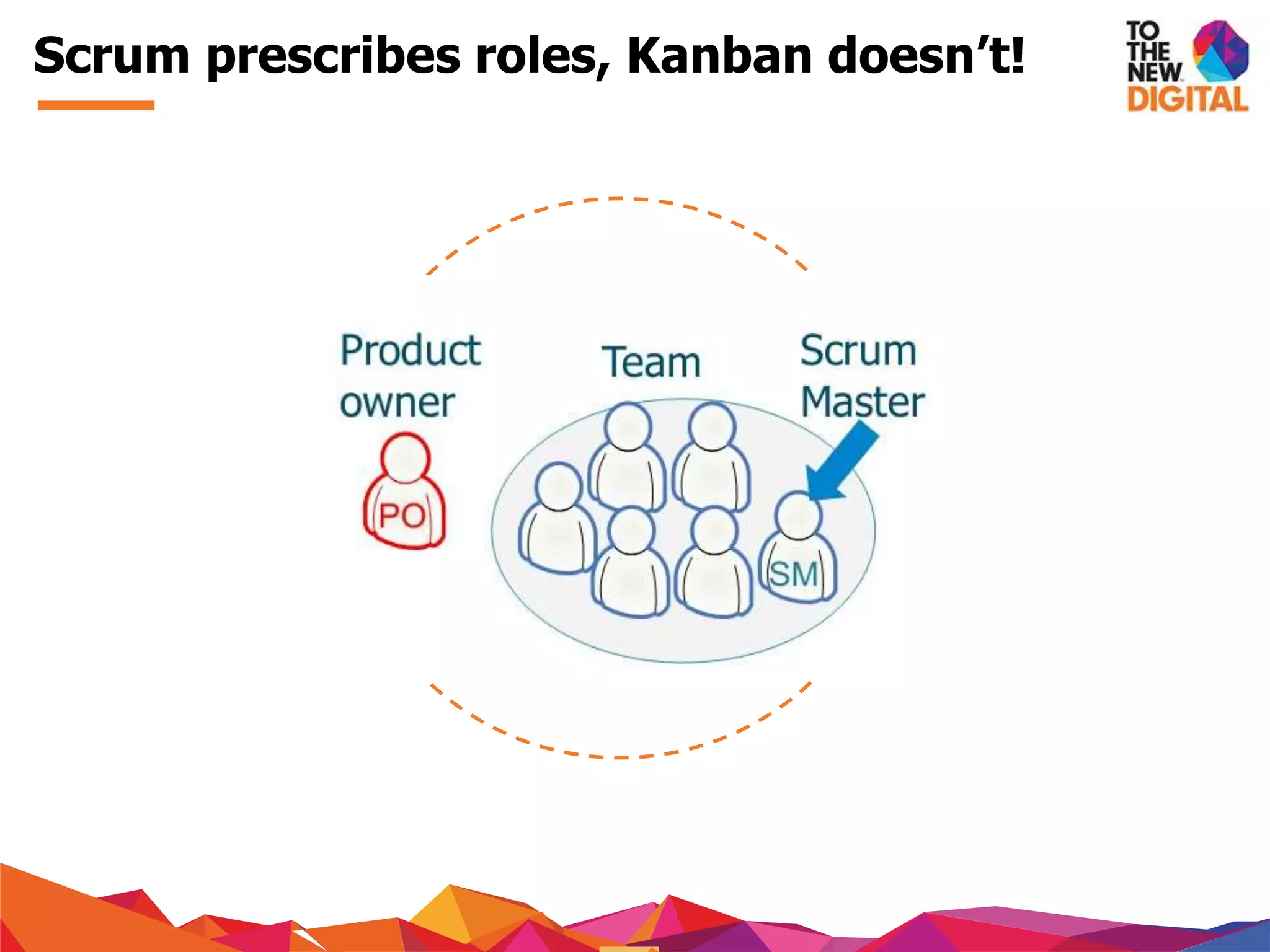 Scrum prescribes roles, Kanban doesn’t!
 
