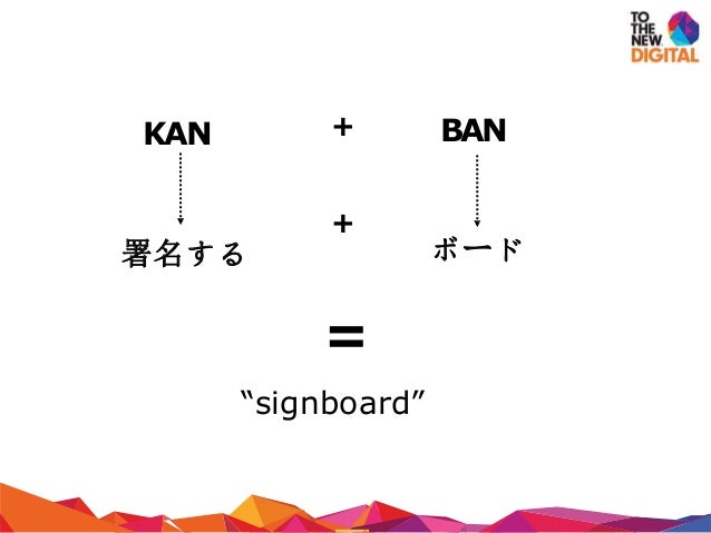 Kan Ban 署名する ボード Kan Ban 署名する ボード