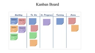 Kanban Board
 