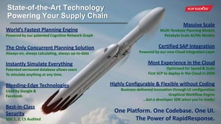 State-of-the-Art Technology
Powering Your Supply Chain
World’s Fastest Planning Engine
Powered by our patented Cognitive Network Graph
The Only Concurrent Planning Solution
Always-on, always calculating, always up-to-date
Instantly Simulate Everything
Patented versioned database allows users
To simulate anything at any time.
Bleeding-Edge Technologies
Used by Google &
Facebook
Best-in-Class
Security
SOC 1, 2, C5 Audited
Massive Scale
Multi-Terabyte Planning Models
Petabyte Scale AI/ML Models
Certified SAP Integration
Powered by our new Cloud Integration Layer
Most Experience in the Cloud
Optimized for Speed & Scale
First SCP to deploy in the Cloud in 2004
Highly Configurable & Flexible without Coding
Business-delivered innovation through UI configuration
Graphical Workflow Engine
…but a developer SDK when you’re ready!
One Platform. One Codebase. One UI.
The Power of RapidResponse.
 