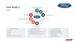 Key Success Factors
• Strong executive sponsorship
through multi-year program
• Global Design and Prototyping;
roll-out by regions
• Phased approach
• CoE established early on
Geographical Scope
133 Markets
171 Models
118 Plants
500,000 Vehicle/Market Combinations
Program Approach
• Design team led by Kinaxis
• Configuration team across Kinaxis, System
Integrator and Customer IT
• Offshore/Onshore model deployment
Global S&OP, intelligent allocation
& shortage management
Single Planning
Data Repository
Global Demand
Consolidation
Basic and extended feature
management and optimization
Global Supply
Consolidation
Multi-tier supplier
collaboration
Long Range
Planning
Advanced CO2
EmissionsManagement
Advanced AI/ML
Capabilities
Production Order
Planning
Case study 1
 