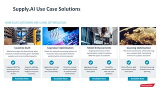 Supply.AI Use Case Solutions
Sourcing Optimization
Minimize overall costs while balancing
your network and maintaining
minimum capacity utilization
Could-be-Built
Maximize margin by determining what
products to build and how, given available
supplies and uncommitted capacity
SupportsS&OPby
providing a set of
optimal plans for
review
Supports adding a
fixed procurement
budgetto improve
outcomes
Minimize manual
work by providing
an optimal result
the first time
More efficient, agile
and resilient supply
chain plans
Prioritized sourcing
to guide concurrent
planning
Available Now Available Now Available Now
Applications include
“Common Blend”
and “Disassembly”
Coproduct Optimization
Select the optimal processing options to
maximize total coproduct demand
satisfied while minimizing costs
Model Enhancements
Ongoing extensions of the
optimization model to address
different types of problems
Aggregatestorage
constraints across
many parts
Scalability
enhancements and
new use case
solutions
Available Now
HOW OUR CUSTOMERS ARE USING OPTIMIZATION
 
