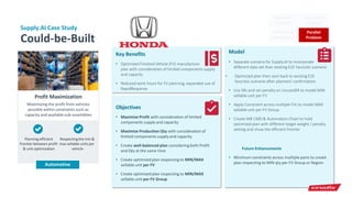 Upstream
Problem
Aggregate
Guidance
Short-Term
Refinement
Parallel
Problem
Supply.AI Case Study
Could-be-Built
Objectives
• Maximize Profit with consideration of limited
components supply and capacity
• Maximize Production Qty with consideration of
limited components supply and capacity
• Create well-balanced plan considering both Profit
and Qty at the same time
• Create optimized plan respecting to MIN/MAX
sellable unit per FV
• Create optimized plan respecting to MIN/MAX
sellable unit per FV Group
Model
• Separate scenario for Supply.AI to incorporate
different data set than existing E2E heuristic scenario
• Optimized plan then sent back to existing E2E
heuristic scenario after planners’ confirmation
• Use SRs and set penalty on UnusedSR to model MIN
sellable unit per FV
• Apply Constraint across multiple FVs to model MAX
sellable unit per FV Group
• Create WB CMD & Automation Chain to hold
optimized plan with different target weight / penalty
setting and show the efficient frontier
Future Enhancements
• Minimum constraints across multiple parts to create
plan respecting to MIN qty per FV Group or Region
Key Benefits
• Optimized Finished Vehicle (FV) manufacture
plan with consideration of limited components supply
and capacity
• Reduced work hours for FV planning, expanded use of
RapidResponse
Profit Maximization
Maximizing the profit from vehicles
possible within constraints such as
capacity and available sub-assemblies
Planning efficient Respectingthe min &
frontier between profit max sellable units per
& unit optimization vehicle
Automotive
 