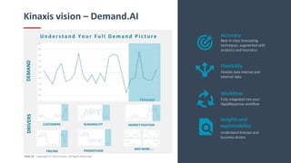 Slide 19 Copyright © 2023 Kinaxis. All Rights Reserved.
Kinaxis vision – Demand.AI
DEMAND
CUSTOMERS SEASONALITY MARKET POSITION
PRICING
AND MORE….
PROMOTIONS
U n d e r s t a n d Y o u r F u l l D e m a n d P i c t u r e
Forecast
DRIVERS
Accuracy
Best-in-class forecasting
techniques, augmented with
analytics and heuristics
Insights and
explainability
Understand forecast and
business drivers
Flexibility
Flexible data Internal and
external data
Workflow
Fully integrated into your
RapidResponse workflow
 
