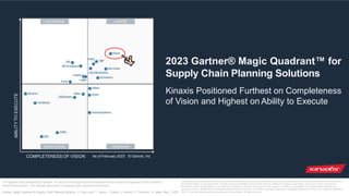 2023 Gartner® Magic Quadrant™ for
Supply Chain Planning Solutions
Kinaxis Positioned Furthest on Completeness
of Vision and Highest on Ability to Execute
COMPLETENESS OF VISION As of February 2023 © Gartner, Inc
ABILITY
TO
EXECUTE
Gartner does not endorse any vendor, product or service depicted in our research publications, and does not advise technology users to select only those vendors with
the highest ratings or other designation. Gartner research publications consist of the opinions of Gartner's research organization and should not be construed as
statements of fact. Gartner disclaims all warranties, expressed or implied, with respect to this research, including any warranties of merchantability or fitness for a
particular purpose. GARTNER is a registered trademark and service mark of Gartner and Magic Quadrant is a registered trademark of Gartner, Inc. and/or its affiliates in
the U.S. and internationally and are used herein with permission. All rights reserved.
This graphic was published by Gartner, Inc as part of a larger research document and should be evaluated in the content of
the entire document. The Gartner document is available upon request from Kinaxis.
Gartner, Magic Quadrant for Supply Chain Planning Solutions, P. Orup Lund, T. Payne, J. Suleski, J. Graham, C. Thomson,, A. Salley, May 2, 2023
 