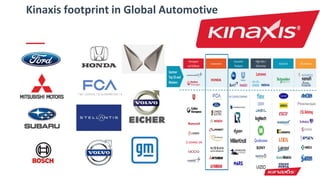 Kinaxis footprint in Global Automotive
 