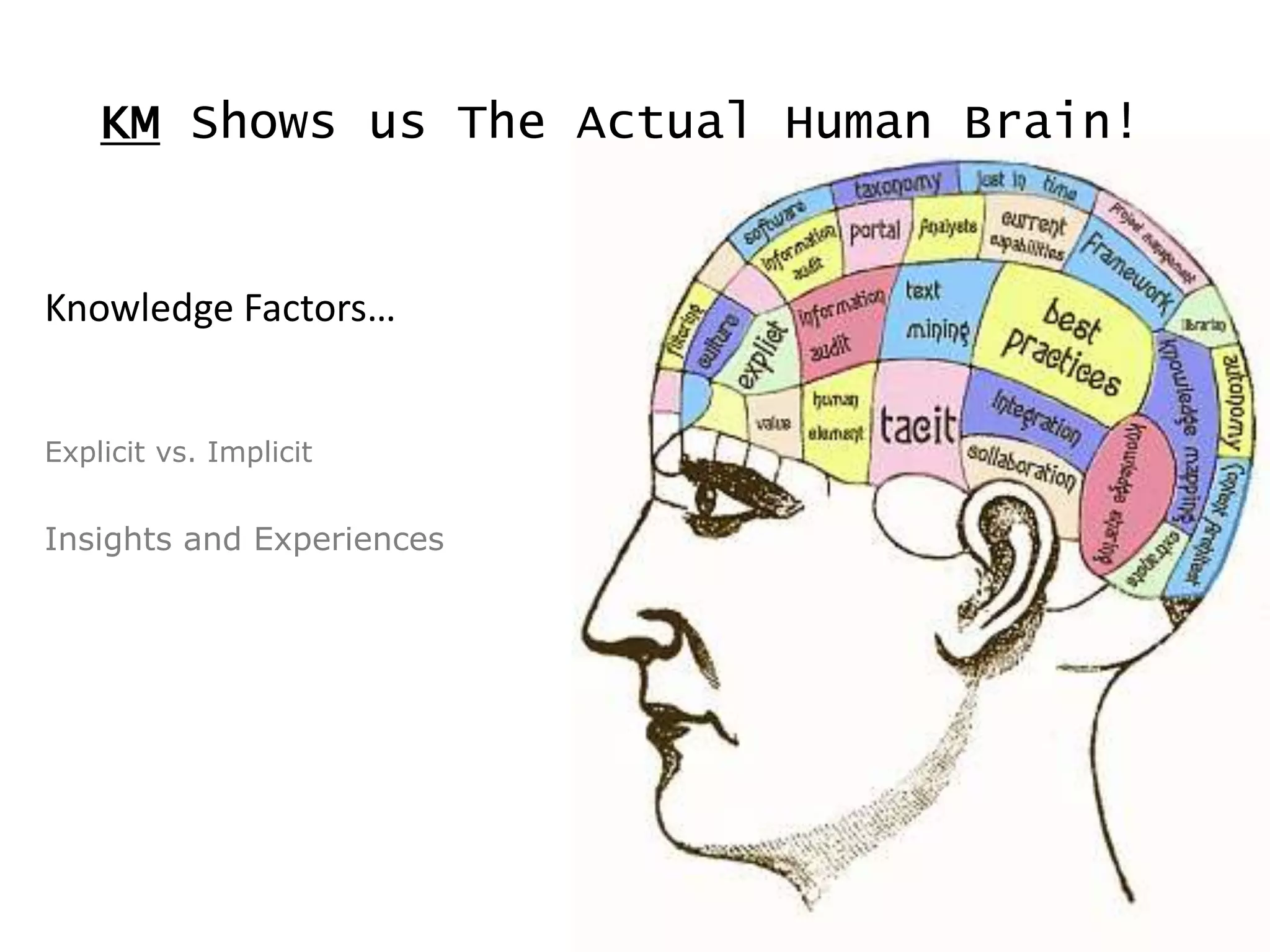KM Shows us The Actual Human Brain!


Knowledge Factors…


Explicit vs. Implicit


Insights and Experiences
 