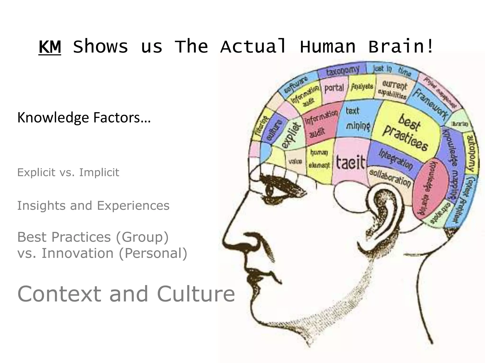 KM Shows us The Actual Human Brain!


Knowledge Factors…


Explicit vs. Implicit


Insights and Experiences

Best Practices (Group)
vs. Innovation (Personal)


Context and Culture
 