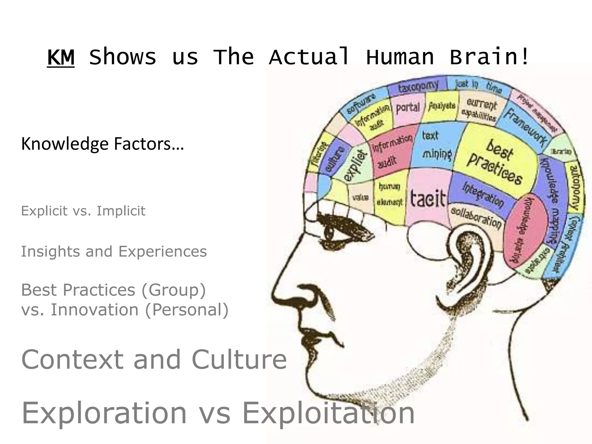 KM Shows us The Actual Human Brain!


Knowledge Factors…


Explicit vs. Implicit


Insights and Experiences

Best Practices (Group)
vs. Innovation (Personal)


Context and Culture

Exploration vs Exploitation
 