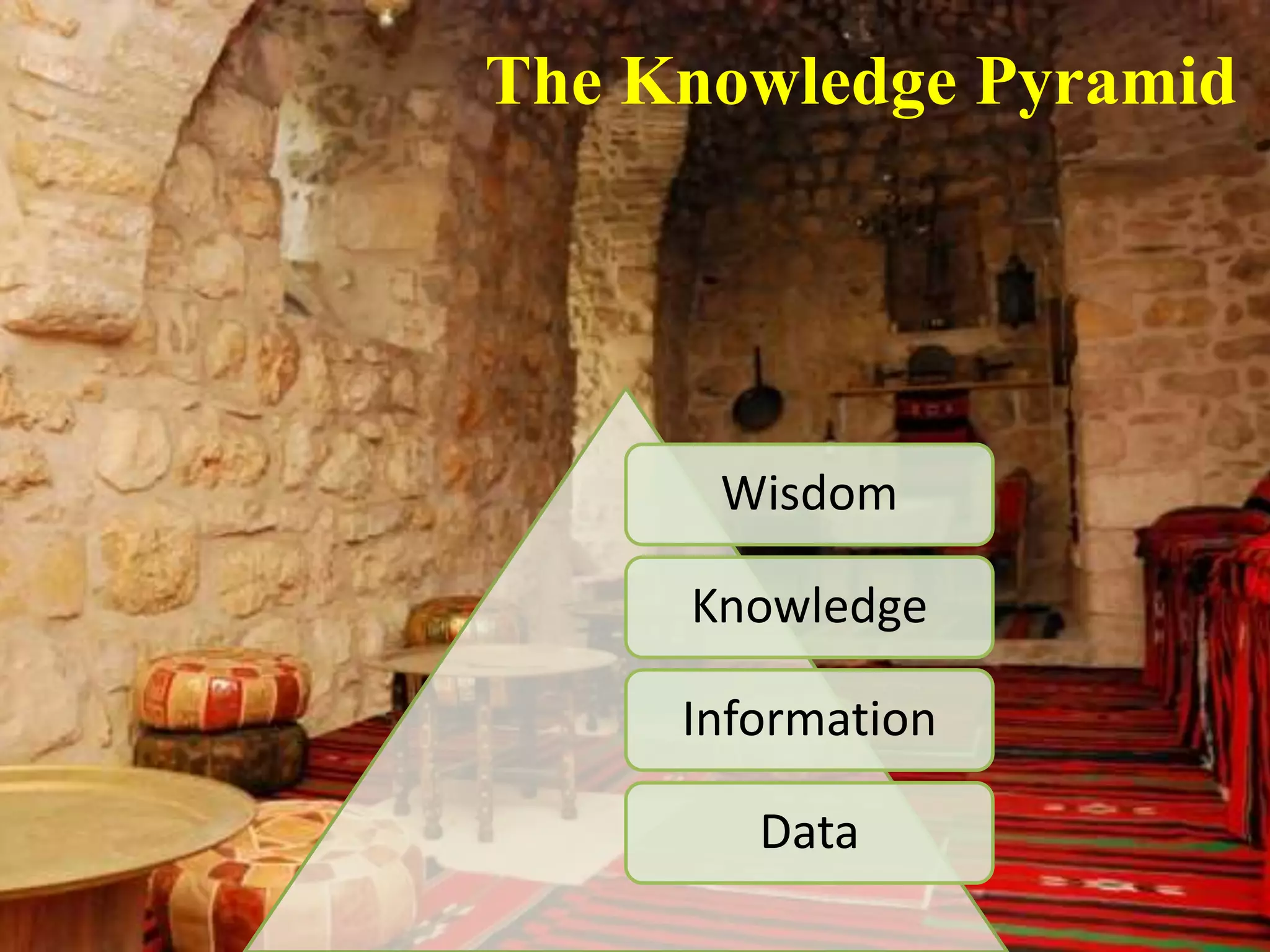 The Knowledge Pyramid




      Wisdom

     Knowledge

     Information

        Data
 