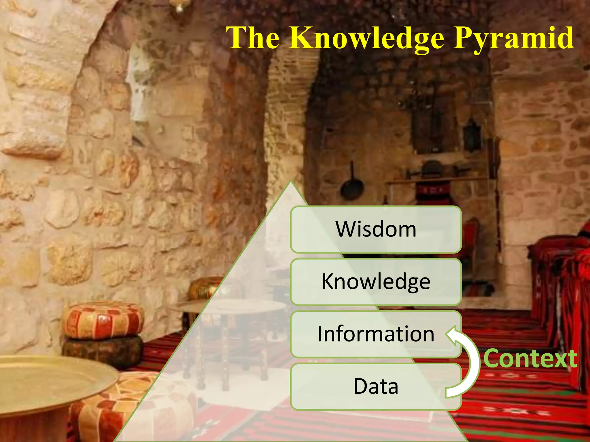 The Knowledge Pyramid




      Wisdom

     Knowledge

     Information
                   Context
        Data
 