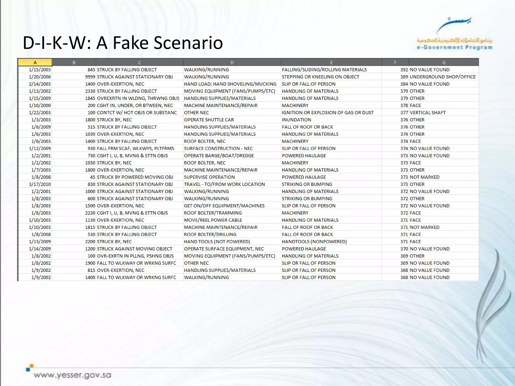 D-I-K-W: A Fake Scenario
 