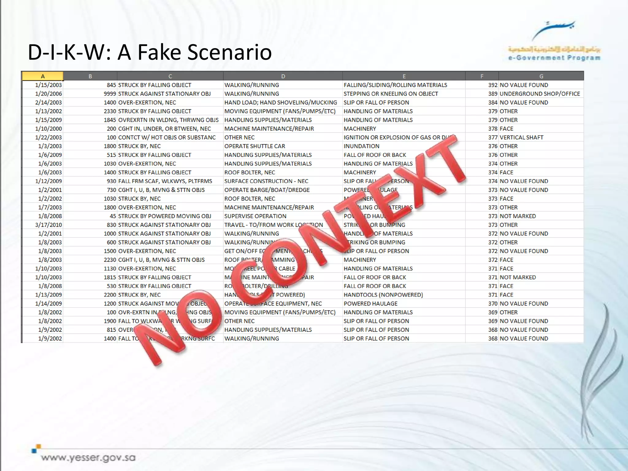 D-I-K-W: A Fake Scenario
 