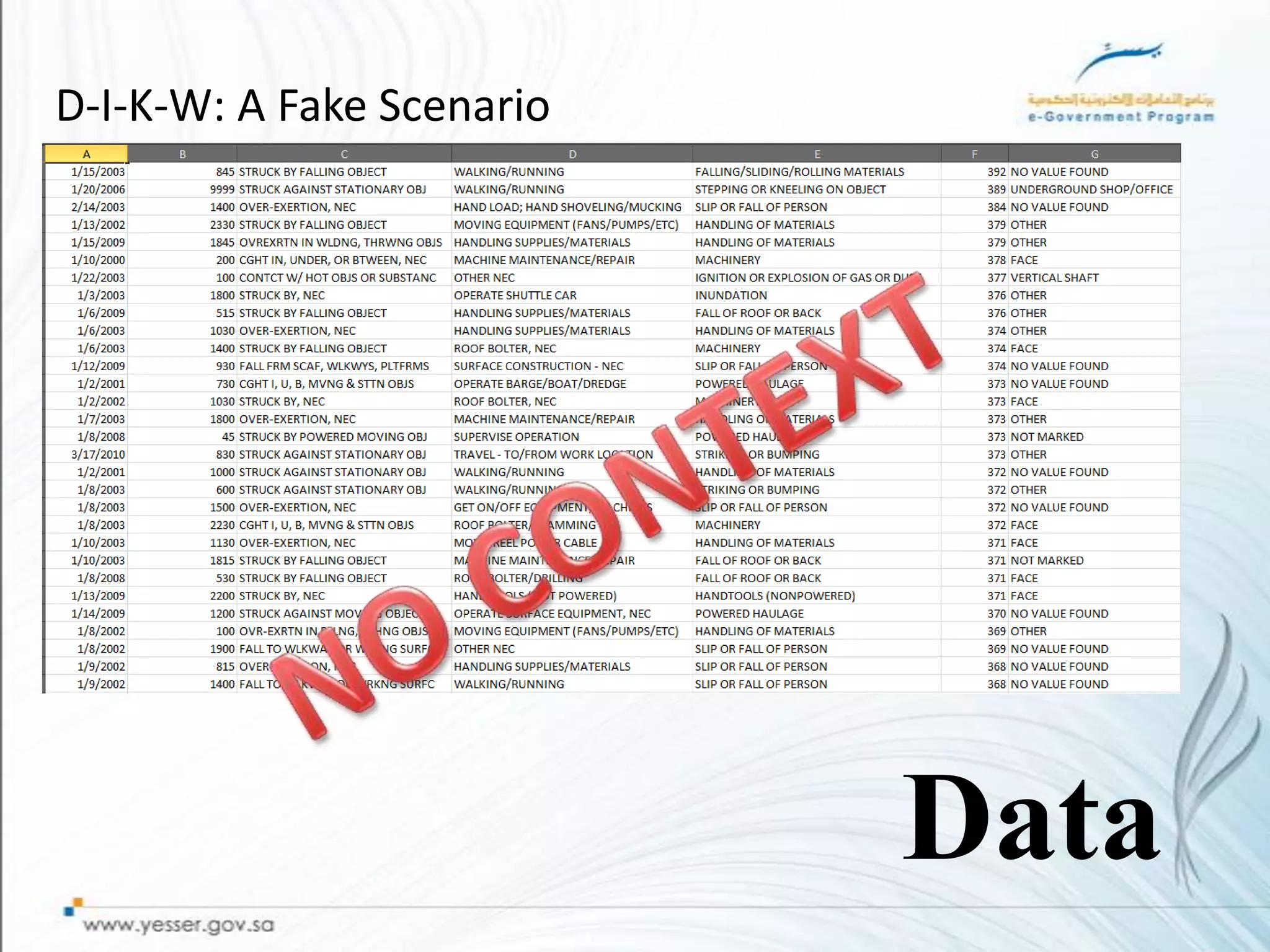 D-I-K-W: A Fake Scenario




                           Data
 