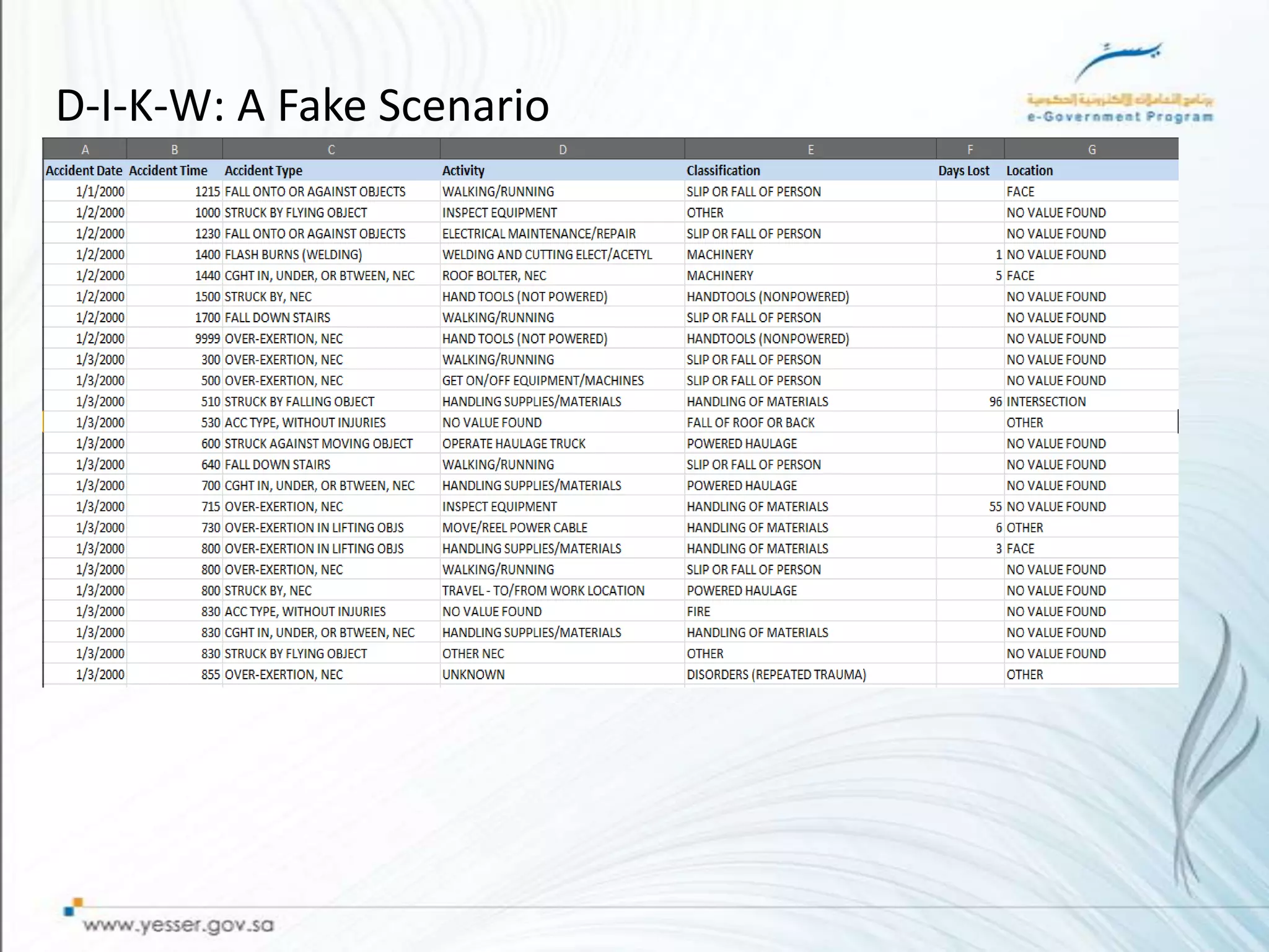 D-I-K-W: A Fake Scenario
 