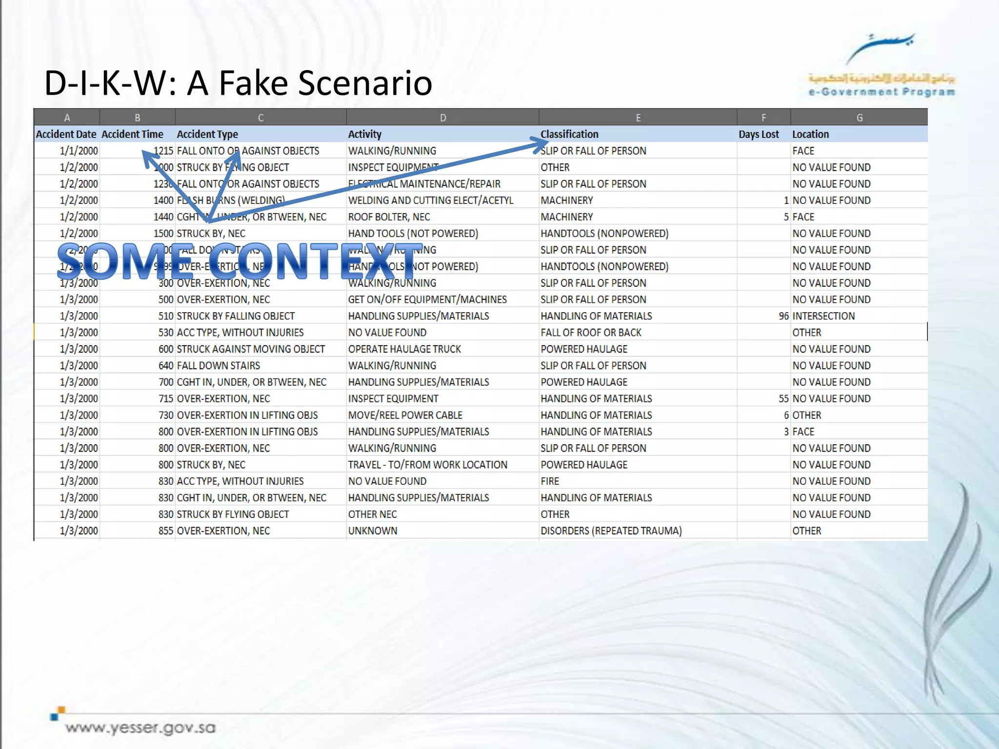 D-I-K-W: A Fake Scenario
 