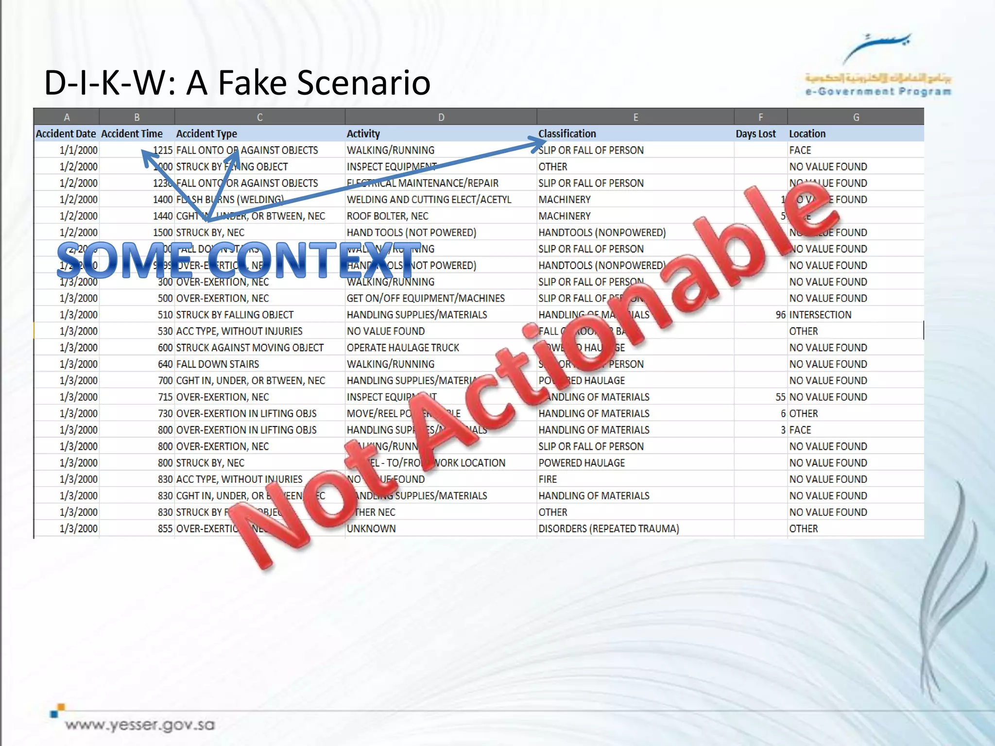 D-I-K-W: A Fake Scenario
 