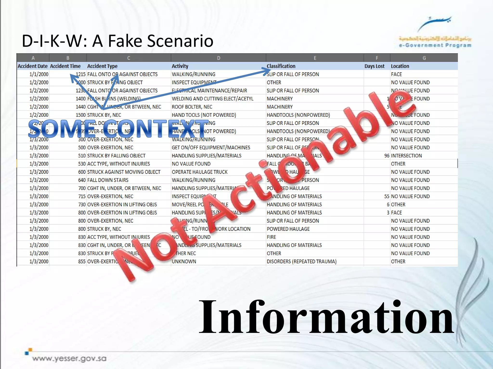 D-I-K-W: A Fake Scenario




                      Information
 