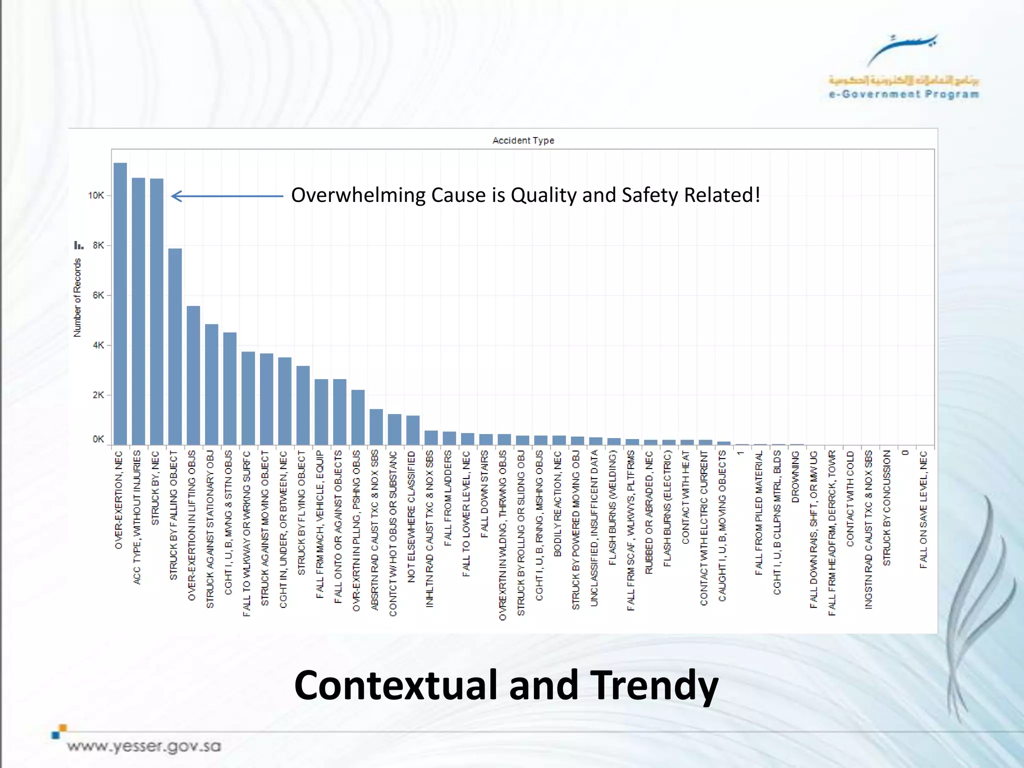 Overwhelming Cause is Quality and Safety Related!




Contextual and Trendy
 
