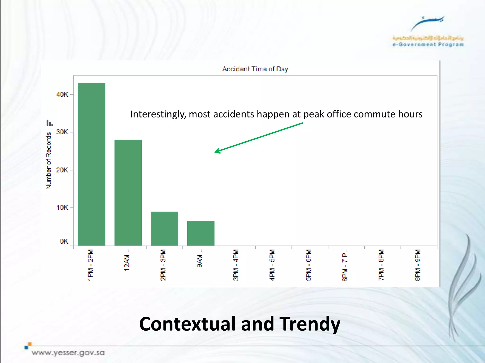 Interestingly, most accidents happen at peak office commute hours




 Contextual and Trendy
 