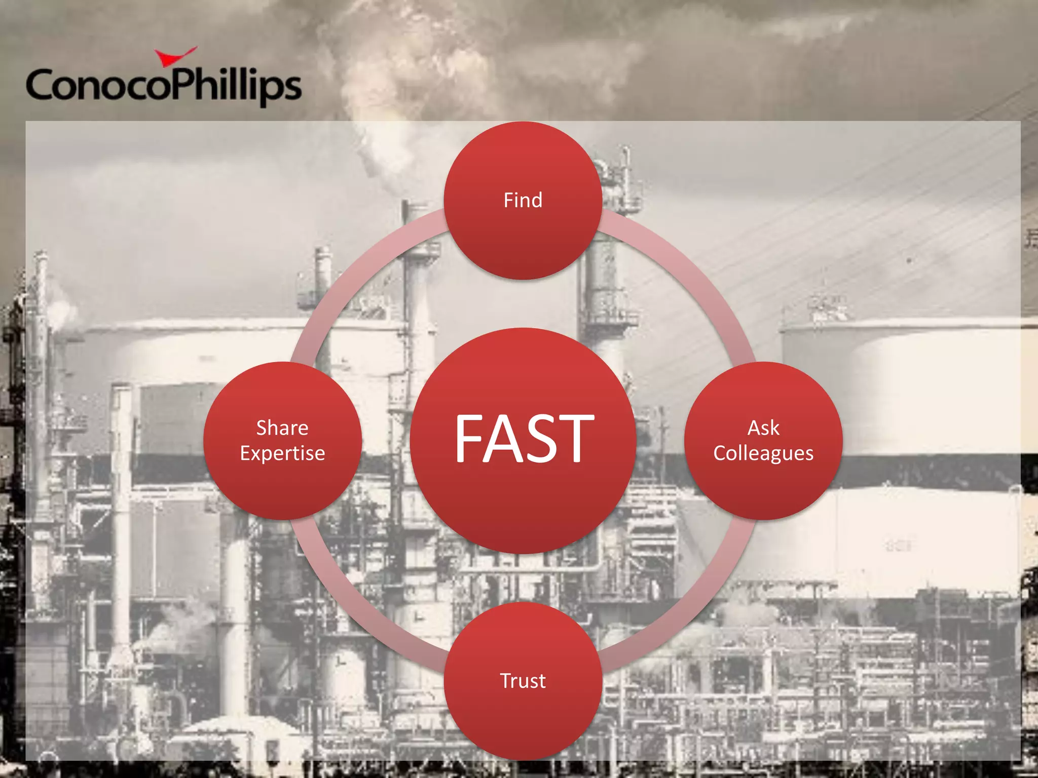 Find




  Share
Expertise   FAST         Ask
                     Colleagues




             Trust
 