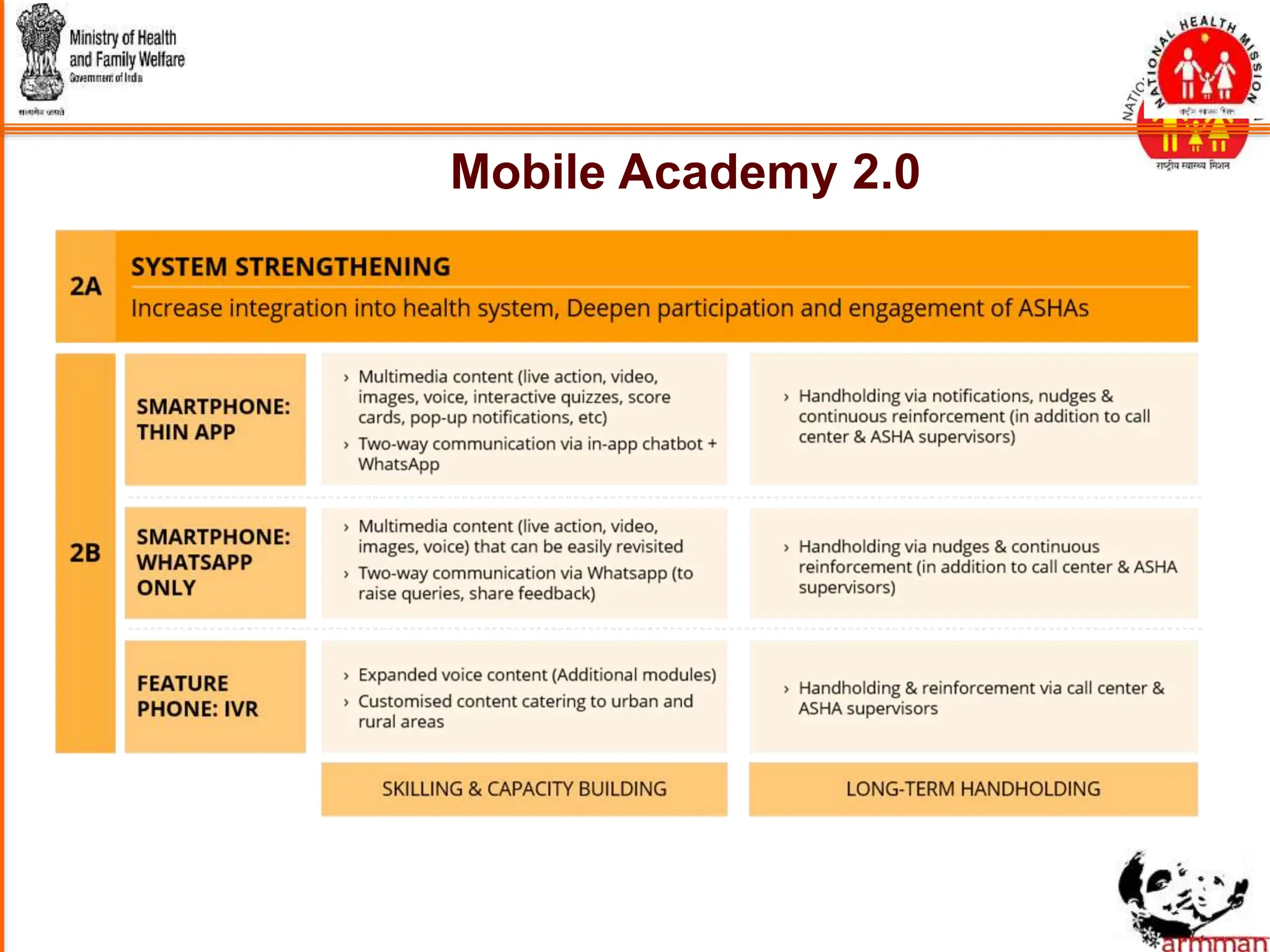Mobile Academy 2.0
 