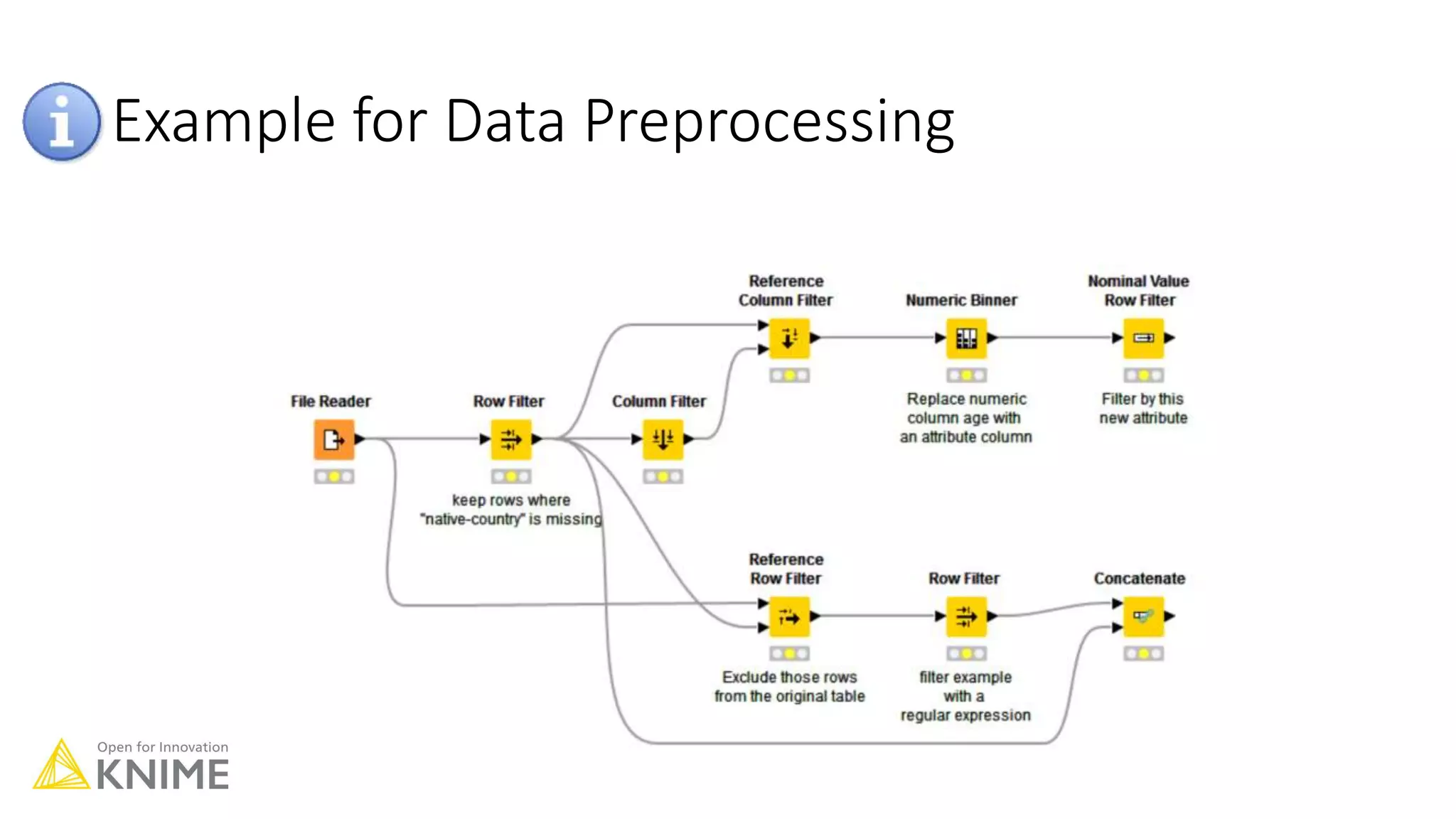 Example for Data Preprocessing
 