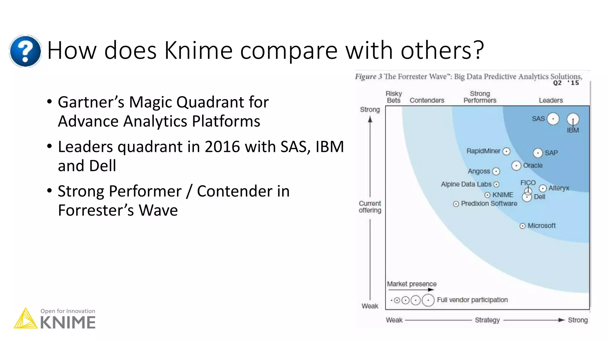 How does Knime compare with others?
• Gartner’s Magic Quadrant for
Advance Analytics Platforms
• Leaders quadrant in 2016 with SAS, IBM
and Dell
• Strong Performer / Contender in
Forrester’s Wave
 