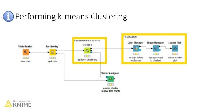 Knime clustering example writing