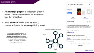 § A knowledge graph is a specialized graph or
network of the things we want to describe and
how they are related
§ It is a semantic model since we want to
capture and generate meaning with the model
“The application of graph processing and
graph DBMSs will grow at 100 percent
annually through 2022 to continuously
accelerate data preparation and enable more
complex and adaptive data science.”
– Gartner’s Top 10 Data and Analytics
Technology Trends for 2019
Google’s knowledge graph is a popular
use case
KNOWLEDGE GRAPH
@EKCONSULTING
 