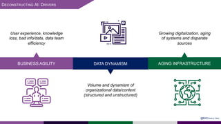 @EKCONSULTING
DECONSTRUCTING AI: DRIVERS
BUSINESS AGILITY AGING INFRASTRUCTUREDATA DYNAMISM
Volume and dynamism of
organizational data/content
(structured and unstructured)
Growing digitalization, aging
of systems and disparate
sources
User experience, knowledge
loss, bad info/data, data team
efficiency
 