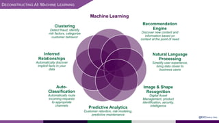 DECONSTRUCTING AI: MACHINE LEARNING
Inferred
Relationships
Automatically discover
implicit facts in your
data
Clustering
Detect fraud, identify
risk factors, categorize
customer behavior
Auto-
Classification
Automatically route
incoming requests
to appropriate
channels
Machine Learning
Image & Shape
Recognition
Digital Asset
Management, product
identification, security,
intelligence
Predictive Analytics
Customer retention, risk modeling,
predictive maintenance
Recommendation
Engine
Discover new content and
information based on
context at the point of need
Natural Language
Processing
Simplify user experience,
bring data closer to
business users
@EKCONSULTING
 