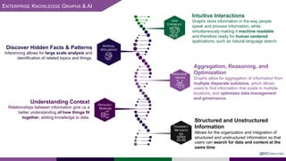 Aggregation, Reasoning, and
Optimization
Graphs allow for aggregation of information from
multiple disparate solutions, which allows
users to find information that exists in multiple
locations, and optimizes data management
and governance.
ENTERPRISE KNOWLEDGE GRAPHS & AI
Understanding Context
Relationships between information give us a
better understanding of how things fit
together, adding knowledge to data.
Structured and Unstructured
Information
Allows for the organization and integration of
structured and unstructured information so that
users can search for data and content at the
same time.
Intuitive Interactions
Graphs store information in the way people
speak and process information, while
simultaneously making it machine readable
and therefore ready for human centered
applications, such as natural language search.
Discover Hidden Facts & Patterns
Inferencing allows for large scale analysis and
identification of related topics and things.
@EKCONSULTING
 