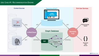 @EKCONSULTING
USE CASE #1: RECOMMENDATION ENGINE
Graph Database
 