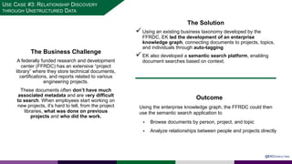 The Business Challenge
A federally funded research and development
center (FFRDC) has an extensive “project
library” where they store technical documents,
certifications, and reports related to various
engineering projects.
These documents often don’t have much
associated metadata and are very difficult
to search. When employees start working on
new projects, it’s hard to tell, from the project
libraries, what was done on previous
projects and who did the work.
@EKCONSULTING
The Solution
ü Using an existing business taxonomy developed by the
FFRDC, EK led the development of an enterprise
knowledge graph, connecting documents to projects, topics,
and individuals through auto-tagging
ü EK also developed a semantic search platform, enabling
document searches based on context.
Outcome
Using the enterprise knowledge graph, the FFRDC could then
use the semantic search application to
§ Browse documents by person, project, and topic
§ Analyze relationships between people and projects directly
USE CASE #3: RELATIONSHIP DISCOVERY
THROUGH UNSTRUCTURED DATA
 