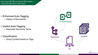 ▪ Enhanced Auto-Tagging
▪ History of Documents
▪ Implicit Auto-Tagging
▪ Associate Taxonomy Terms
▪ Classification
▪ Group Content based on Tags
Taxonomy Content
Tag
Co-occurrence
@EKCONSULTING
USE CASE #3: RELATIONSHIP DISCOVERY
THROUGH UNSTRUCTURED DATA
 