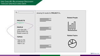 v
PROJECTS
PEOPLE
TOPICS
showing 53 results for PROJECT X...
Project X
John Doe (25)
Emily Smith (14)
Robert Jones (5)
Topic A (19)
Topic B (11)
Topic C (3)
Related People
Related Topics
@EKCONSULTING
USE CASE #3: RELATIONSHIP DISCOVERY
THROUGH UNSTRUCTURED DATA
 
