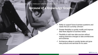 Because of a Knowledge Graph…
@EKCONSULTING
ü Ability to support future business questions and
needs that are currently unknown
ü Greater flexibility to quickly modify and improve
data flows aligned to business needs
ü Flexibility to add new data sources without
making extensive changes to data architectures
and schemas
ü Architecture allows to quickly iterate and grow
new products and services for its users
RELATIONSHIP DISCOVERY THROUGH UNSTRUCTURED DATA
 