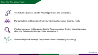 WHAT YOU WILL LEARN TODAY
@EKCONSULTING
How to build a business case for Knowledge Graphs and Enterprise AI
The foundations and technical infrastructure to make Knowledge Graphs a reality
Practical use cases for Knowledge Graphs: Recommendation Engine, Natural Language
Querying, Relationship Discovery, Data Management
Where to begin in Knowledge Graph development – developing an ontology
 