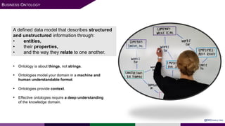 A defined data model that describes structured
and unstructured information through:
• entities,
• their properties,
• and the way they relate to one another.
• Ontology is about things, not strings.
• Ontologies model your domain in a machine and
human understandable format.
• Ontologies provide context.
• Effective ontologies require a deep understanding
of the knowledge domain.
BUSINESS ONTOLOGY
@EKCONSULTING
 